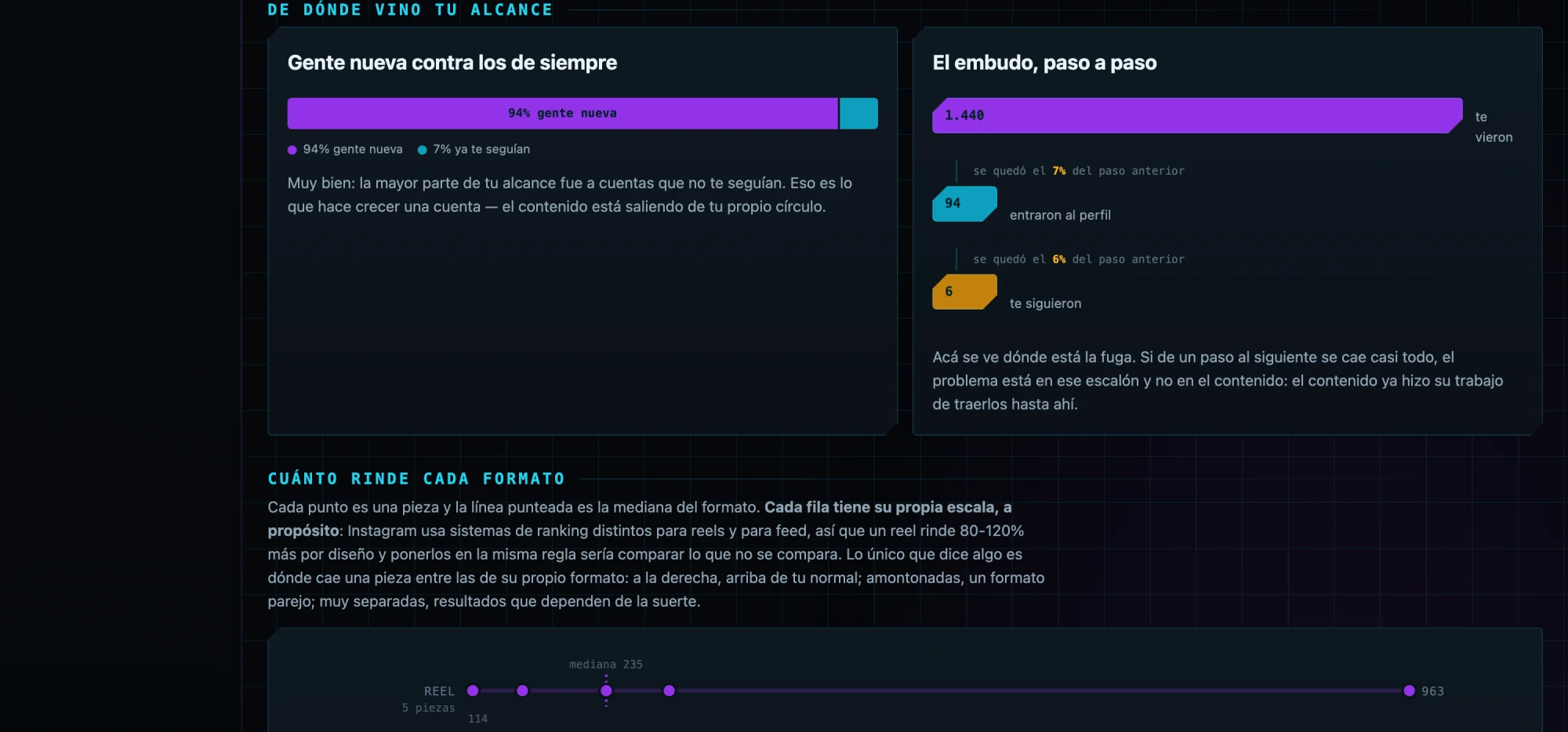 Barra de gente nueva contra seguidores y el embudo paso a paso