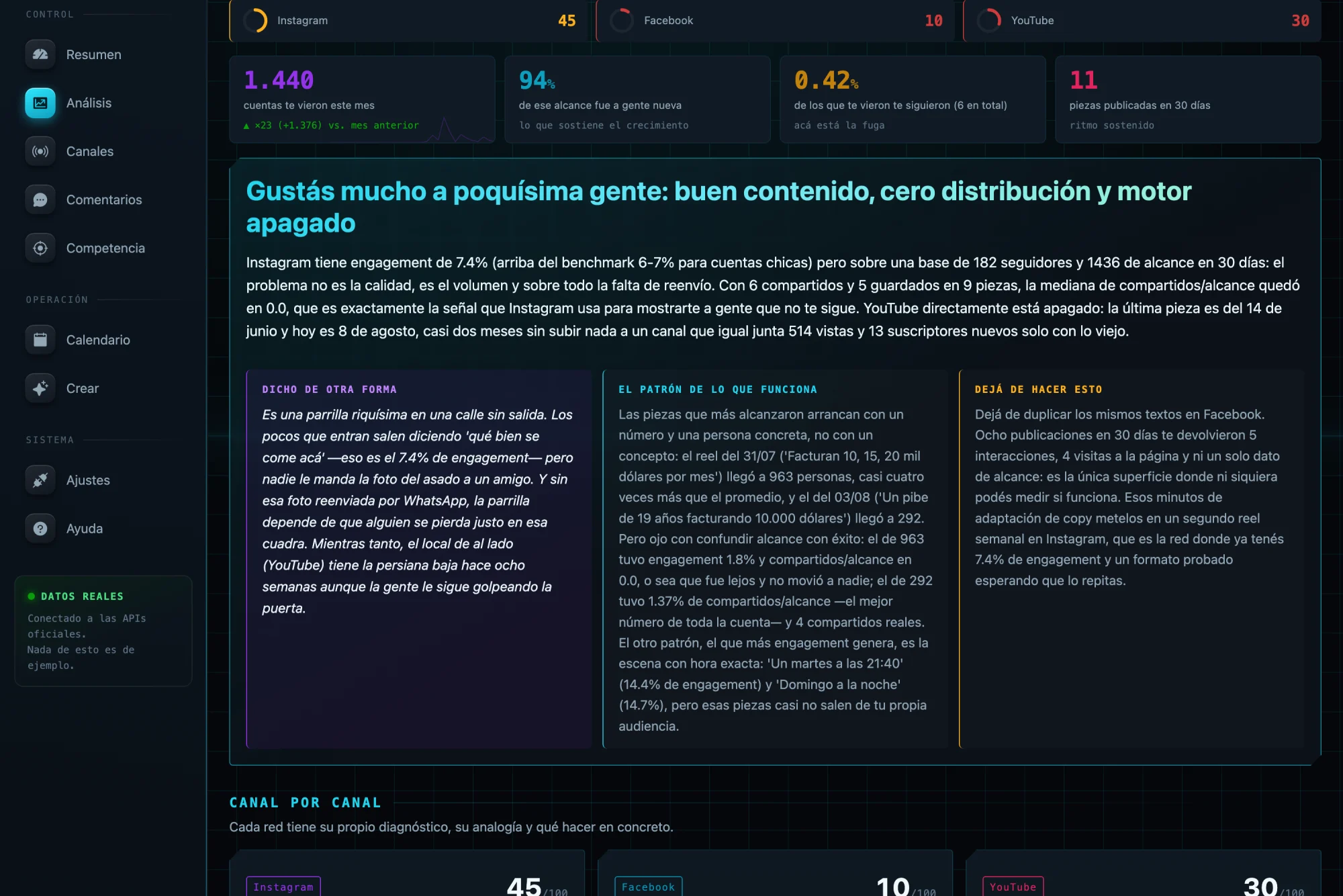 El análisis escrito por la IA con el titular del diagnóstico y tres columnas de lectura